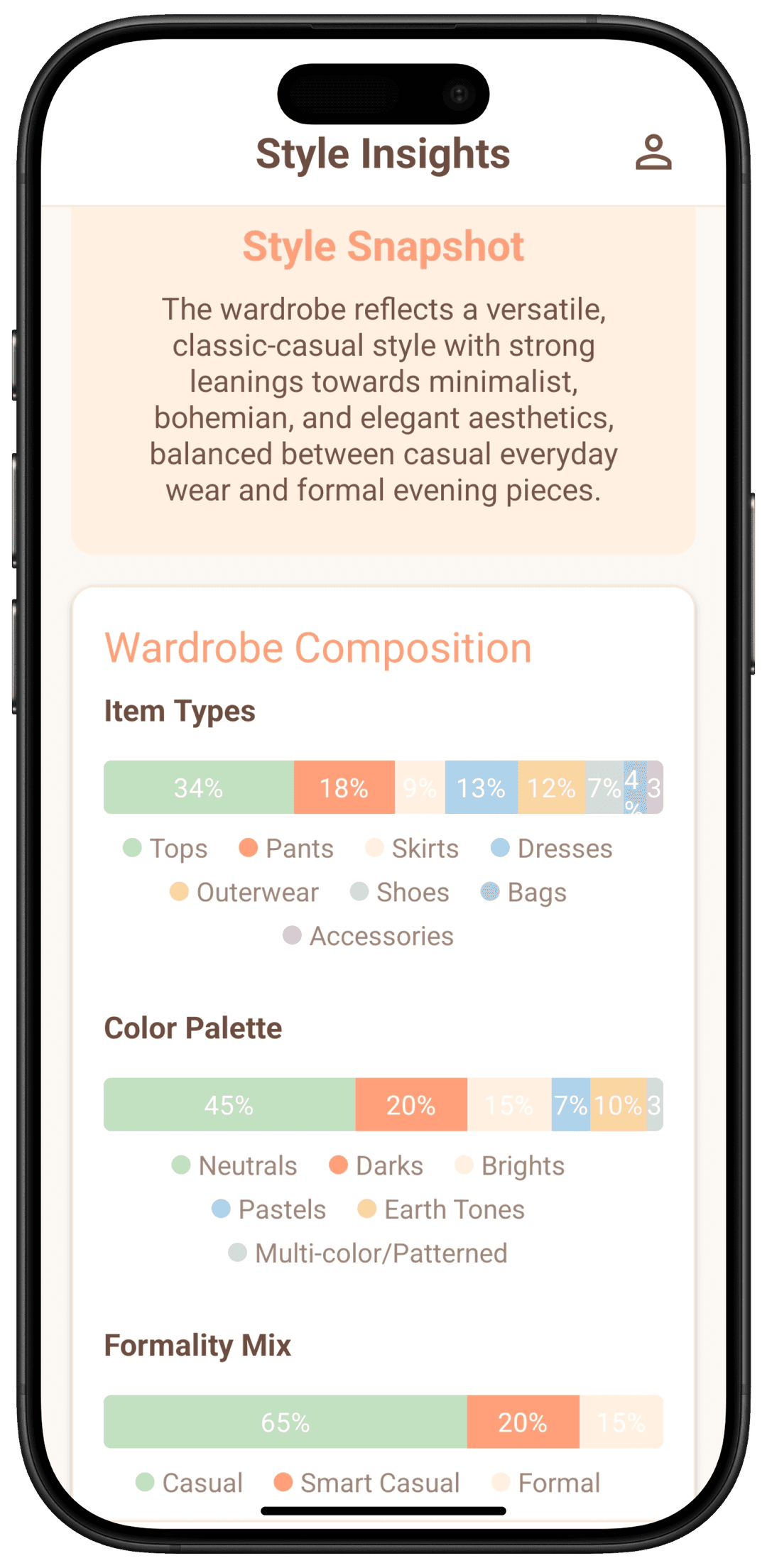 Wearli style insights screen showing wear frequency chart and cost-per-wear breakdown for wardrobe items
